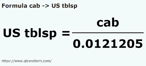 formula Kab kepada Camca besar US - cab kepada US tblsp