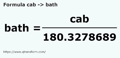 formula Cabi a Homeres - cab a bath