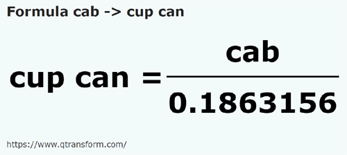 formula Kab kepada Cawan Canada - cab kepada cup can