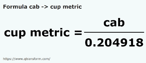 formula Kab na Filiżanki metryczne - cab na cup metric