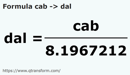 formula Cabs to Decaliters - cab to dal