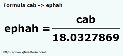 formula Cabs to Ephahs - cab to ephah