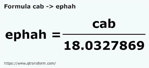 formula Kab na Efa - cab na ephah