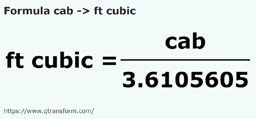 formula Kab na Stopa sześcienna - cab na ft cubic
