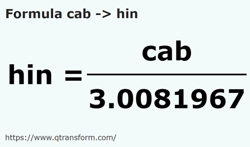 umrechnungsformel Kabe in Hine - cab in hin