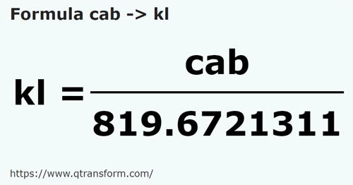 formula Cabs to Kiloliters - cab to kl