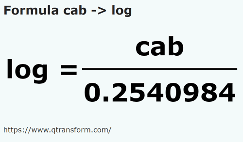 formula Kab kepada Log - cab kepada log