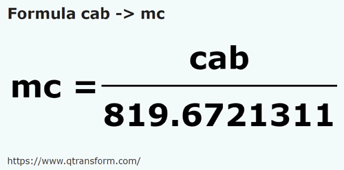 formula Cabos em Metros cúbicos - cab em mc