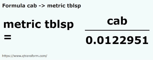formula Каб в Метрические столовые ложки - cab в metric tblsp