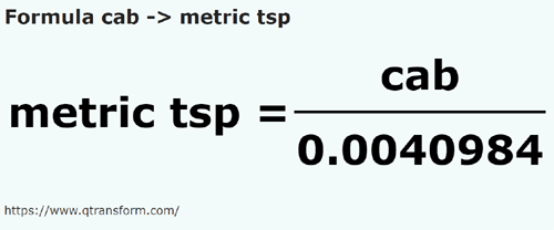 formulu Kab ila Metrik Çay kaşığı - cab ila metric tsp