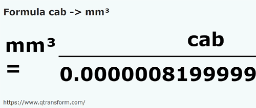 formula Cabos em Milímetros cúbicos - cab em mm³
