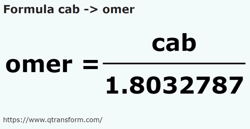 umrechnungsformel Kabe in Gomer - cab in omer