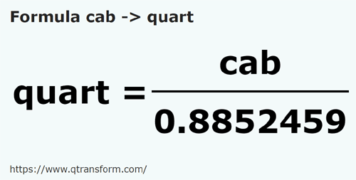 formule Kab naar Maat - cab naar quart