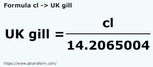 vzorec Centilitrů na Gill Británie - cl na UK gill
