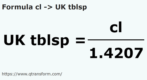 formula Centilitros em Colheres imperials - cl em UK tblsp
