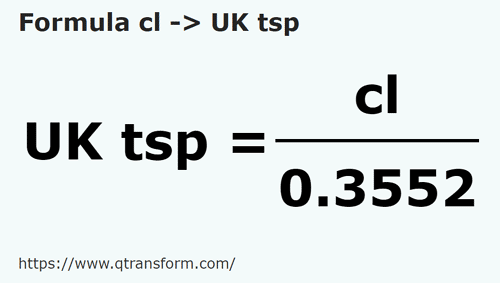 formula Centilitros em Colheres de chá britânicas - cl em UK tsp