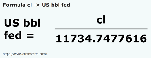 formula Centilitros a Barril estadounidense - cl a US bbl fed