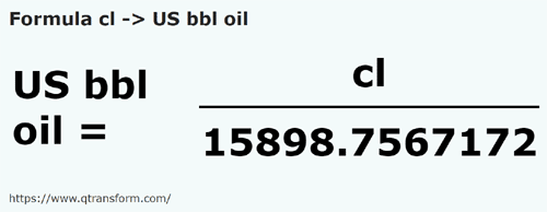 formula Centilitros em Barrils de petróleo estadunidense - cl em US bbl oil