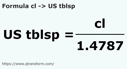 formula Centiliters to US tablespoons - cl to US tblsp