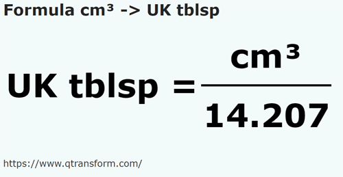 formula Sentimeter padu kepada Camca besar UK - cm³ kepada UK tblsp