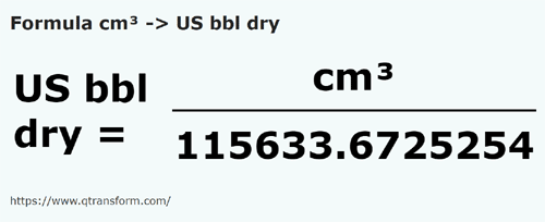 formula Centymetry sześcienny na Baryłki amerykańskie (suche) - cm³ na US bbl dry