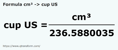 formula Cubic centimeters to Cups (US) - cm³ to cup US