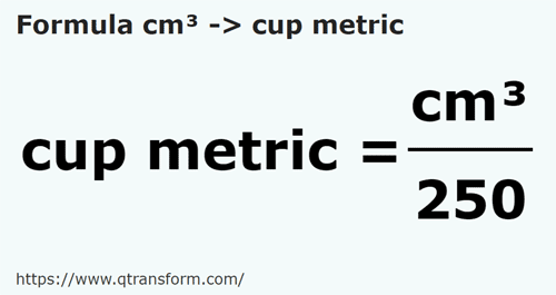 formula Cubic centimeters to Cups - cm³ to cup metric