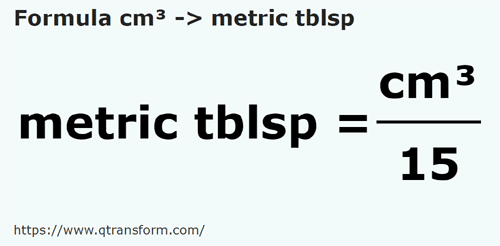 formula Cubic centimeters to Metric tablespoons - cm³ to metric tblsp