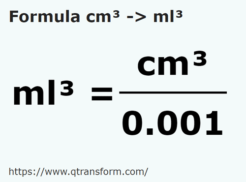formula Cubic centimeters to Cubic milliliters - cm³ to ml³