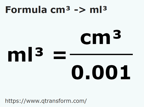 formula Centimetri cubi in Mililitri cubi - cm³ in ml³