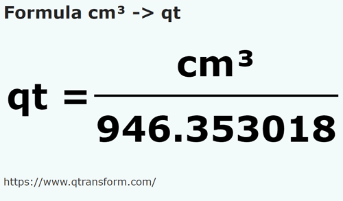 formula Centímetros cúbico a Cuartos estadounidense liquidos - cm³ a qt