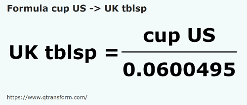 formula Tazze SUA in Cucchiai inglesi - cup US in UK tblsp