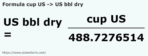 formula Чашки (США) в Баррели США (сыпучие тела) - cup US в US bbl dry