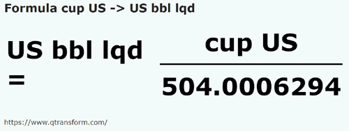 formule Amerikaanse kopjes naar Amerikaanse vloeistoffen vaten - cup US naar US bbl lqd