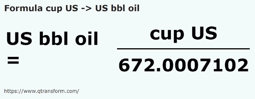 formula Чашки (США) в Баррели США (масляные жидкости) - cup US в US bbl oil