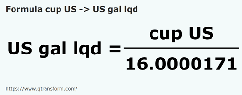 formule Amerikaanse kopjes naar US gallon Vloeistoffen - cup US naar US gal lqd