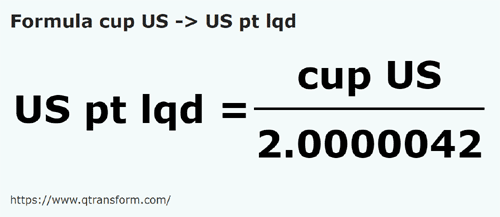 formula Чашки (США) в Американская пинта - cup US в US pt lqd