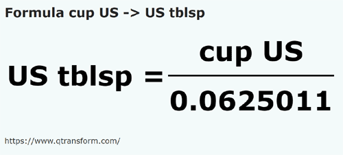formule Amerikaanse kopjes naar Amerikaanse eetlepels - cup US naar US tblsp