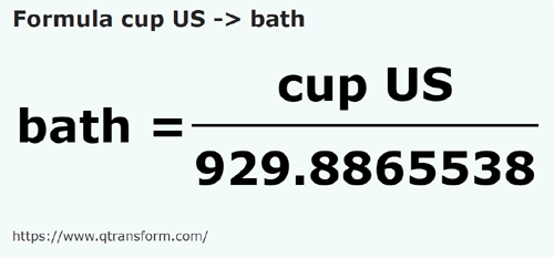 umrechnungsformel US cup in Homeri - cup US in bath