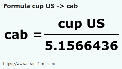 umrechnungsformel US cup in Kabe - cup US in cab