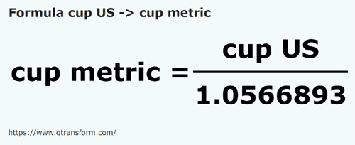 formula Чашки (США) в Метрические чашки - cup US в cup metric