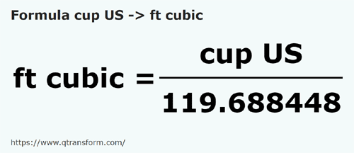 formula Tazas USA a Pies cúbicos - cup US a ft cubic