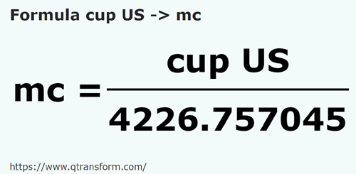 formula Чашки (США) в кубический метр - cup US в mc