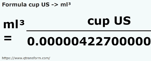 formula Чашки (США) в кубический миллилитр - cup US в ml³