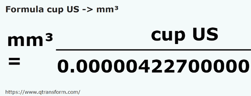 formula Cawan US kepada Milimeter padu - cup US kepada mm³