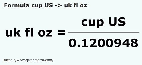 formule Amerikaanse kopjes naar Imperiale vloeibare ounce - cup US naar uk fl oz
