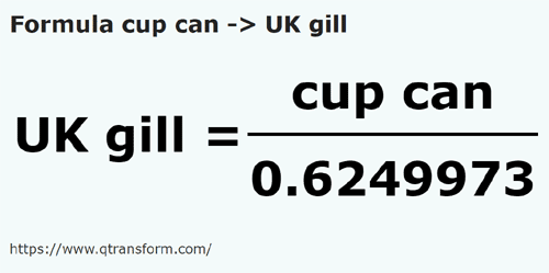 umrechnungsformel Kanadische cups in Amerikanische gills - cup can in UK gill