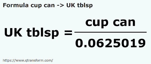 formule Tasses canadiennes en Cuillères à soupe britanniques - cup can en UK tblsp