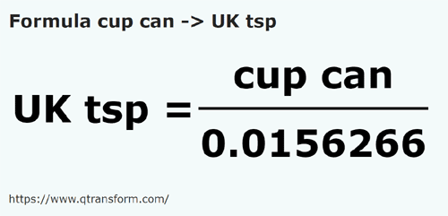 formule Canadese kopjes naar Imperiale theelepels - cup can naar UK tsp