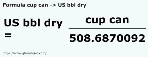 formula Taças canadianas em Barrils estadunidenses (seco) - cup can em US bbl dry